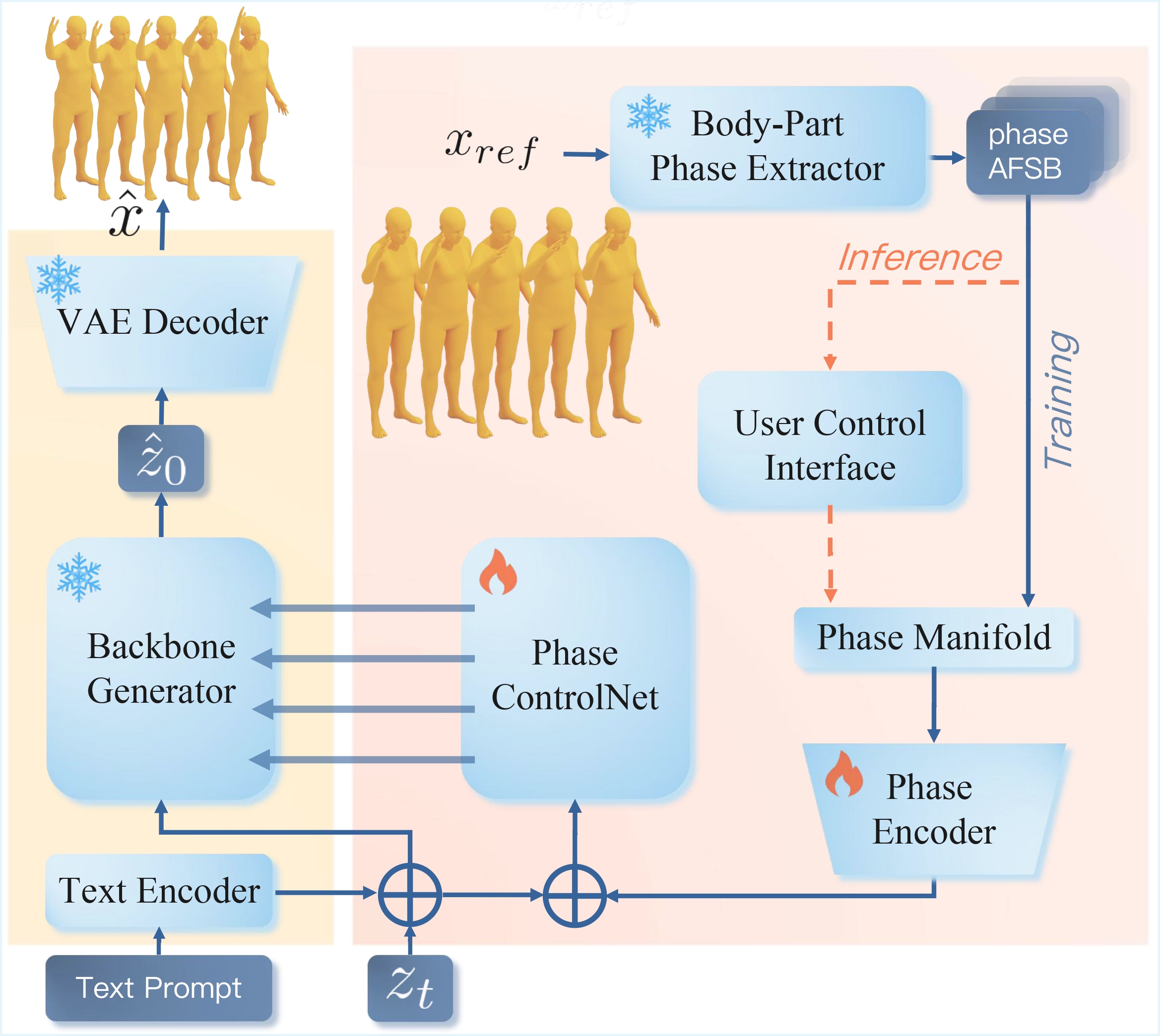 Pipeline overview figure